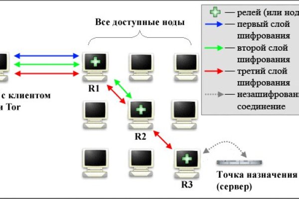Кракен зайти