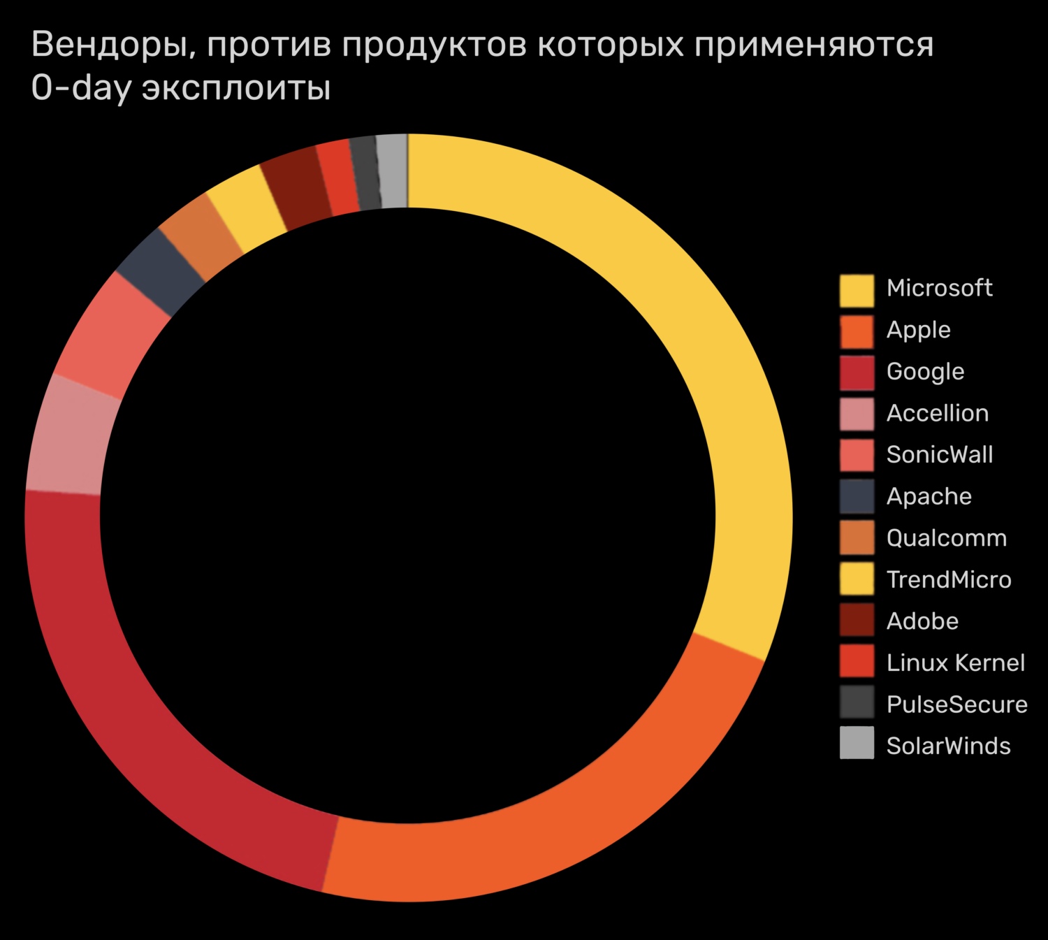Кракен даркнет что известно